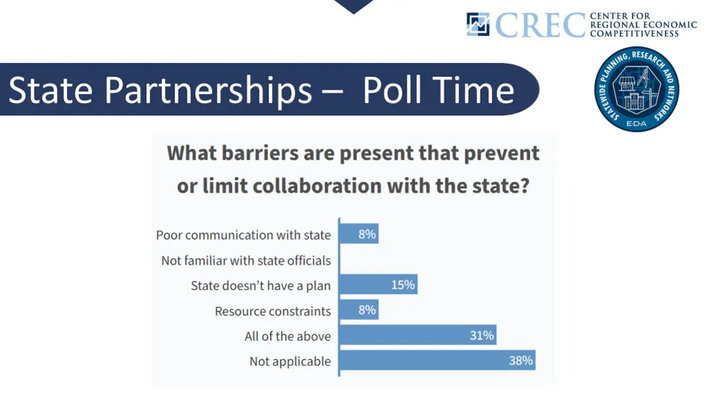 state partnerships poll time 6