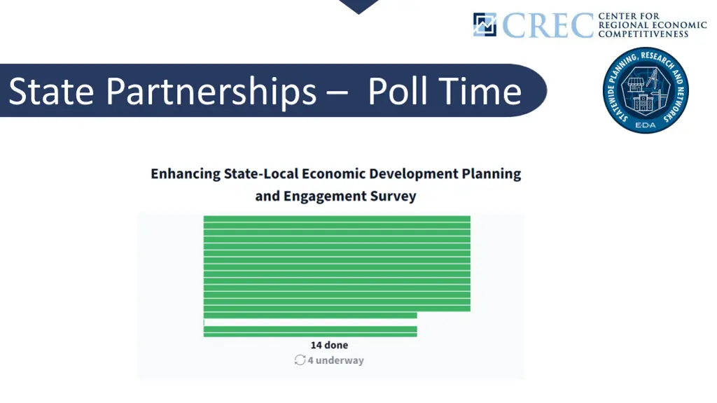 state partnerships poll time 7