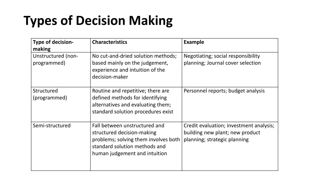 types of decision making