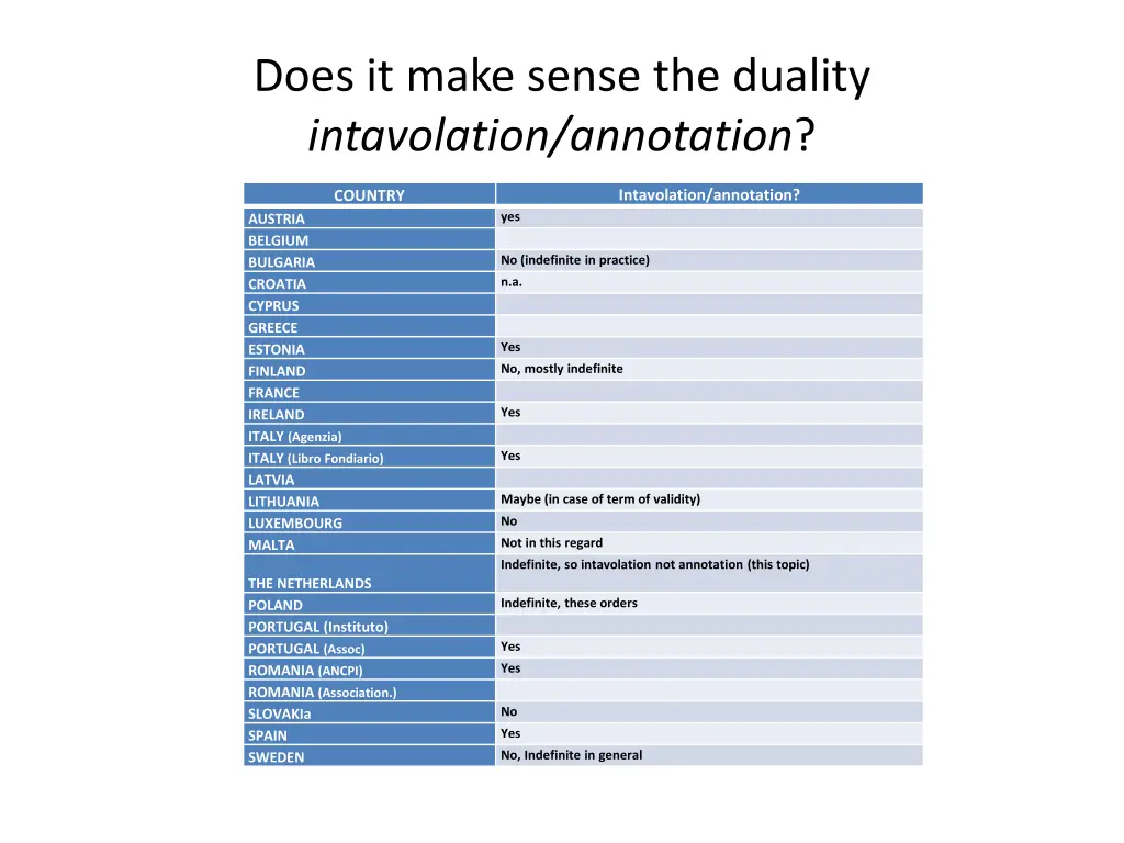 does it make sense the duality intavolation