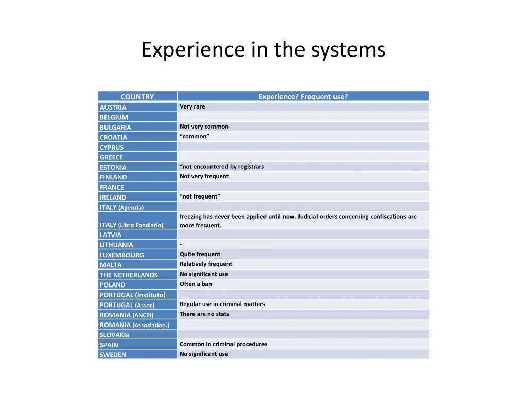 experience in the systems
