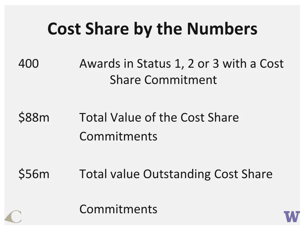 cost share by the numbers