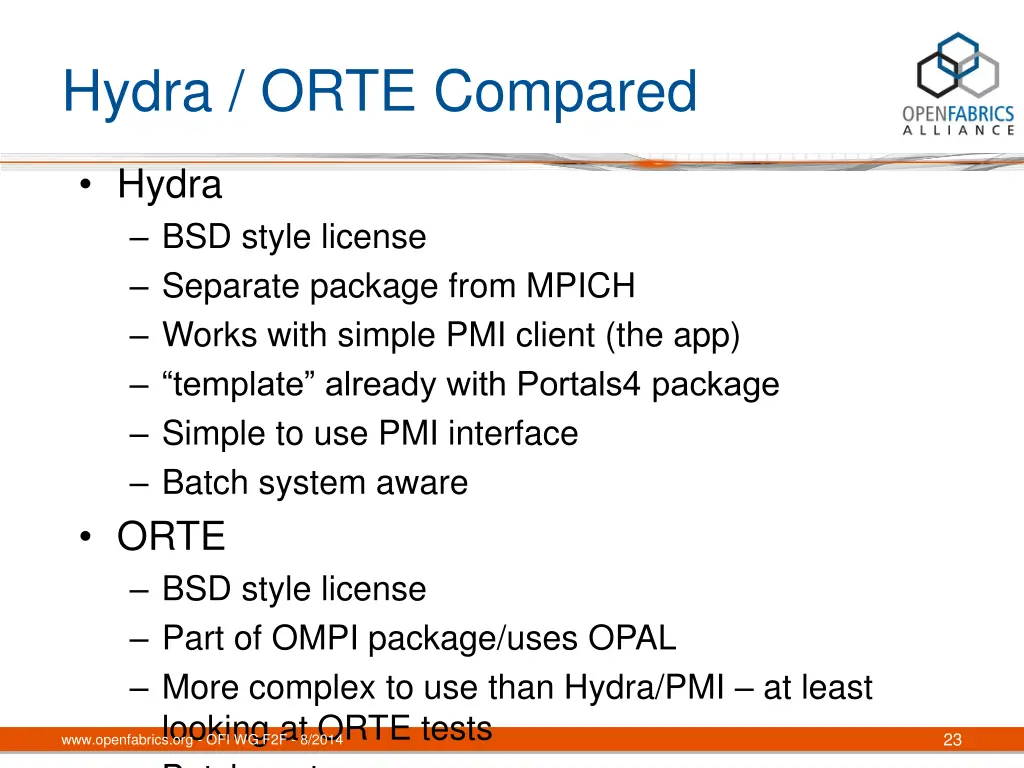 hydra orte compared