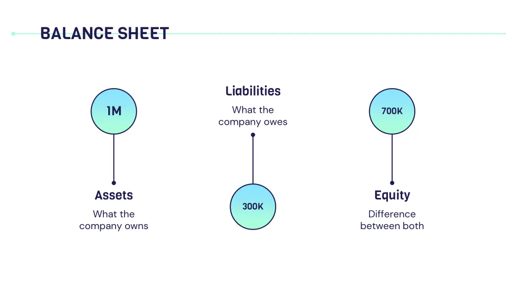 balance sheet