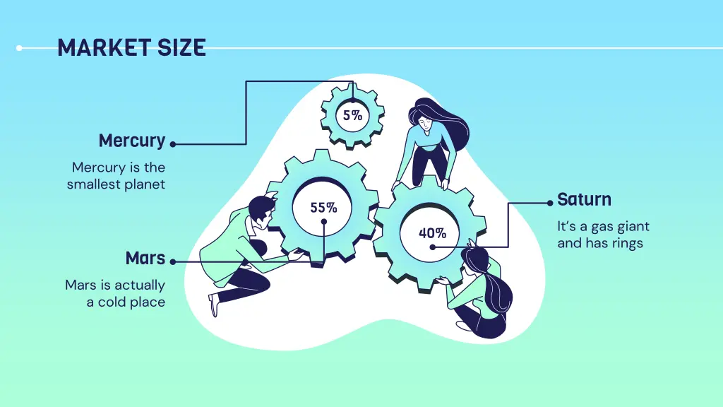 market size