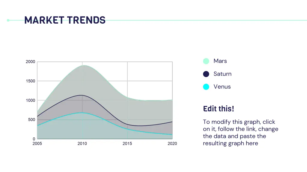 market trends