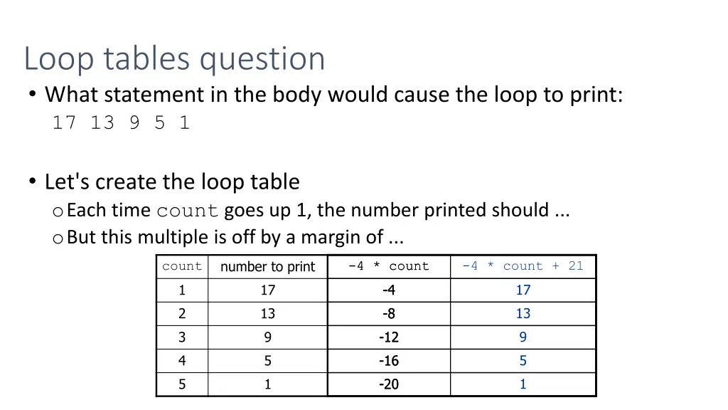 loop tables question what statement in the body