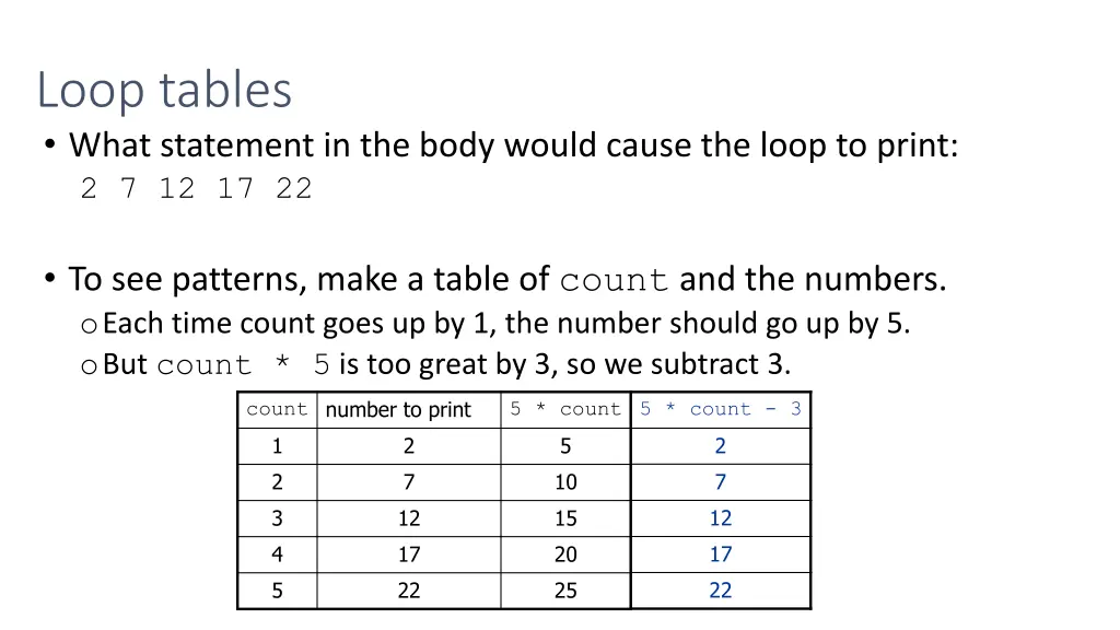 loop tables what statement in the body would