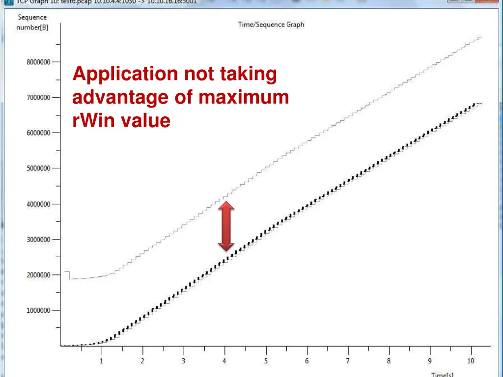 application not taking advantage of maximum rwin