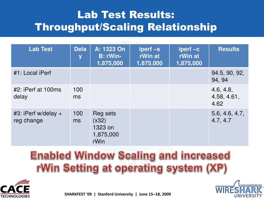 lab test results throughput scaling relationship 2