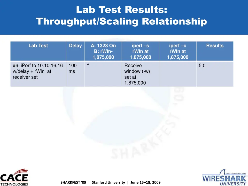 lab test results throughput scaling relationship 3