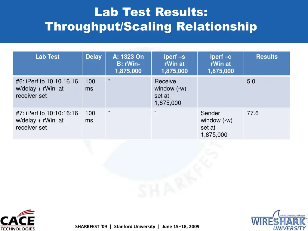 lab test results throughput scaling relationship 4