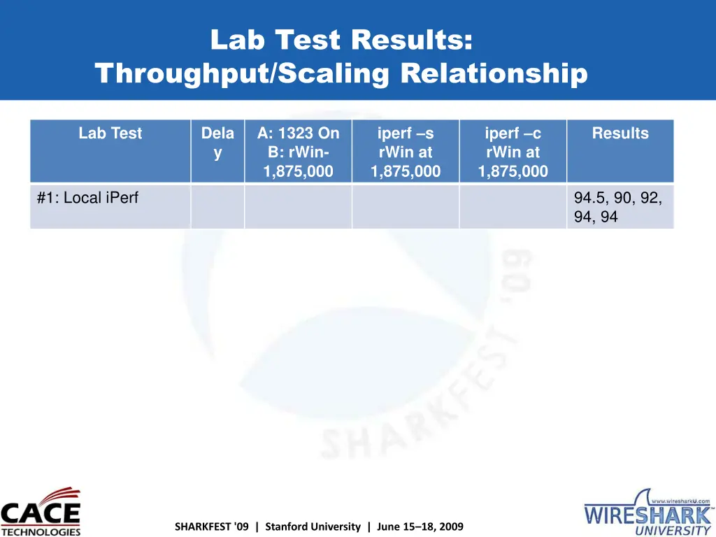 lab test results throughput scaling relationship