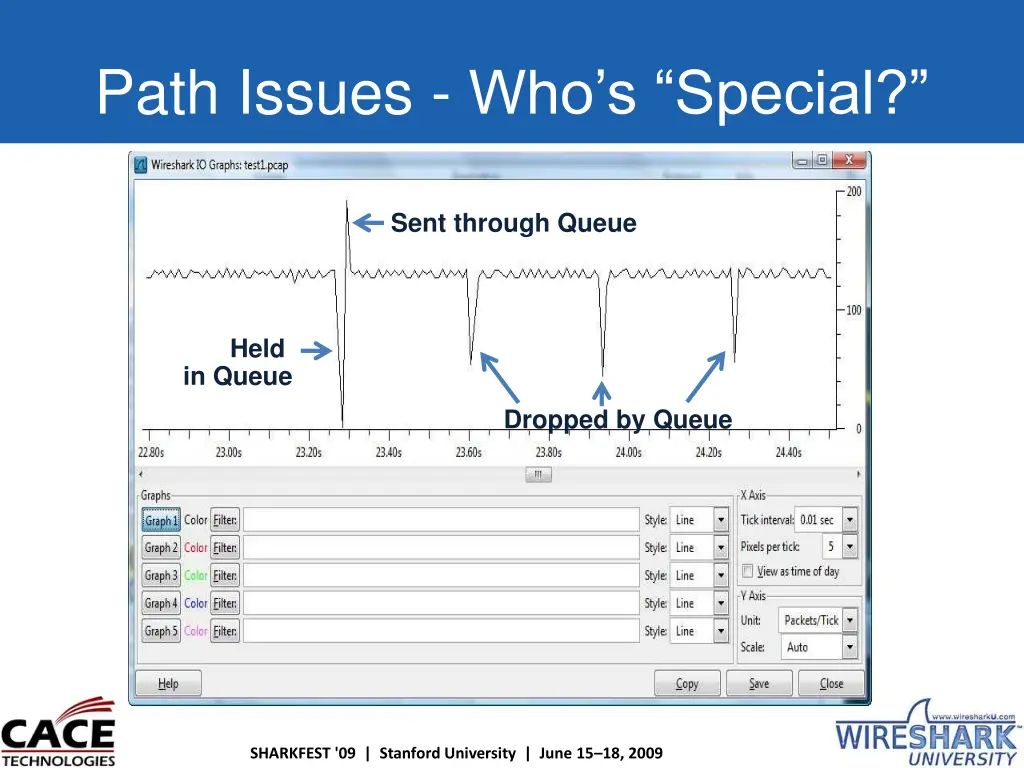 path issues who s special
