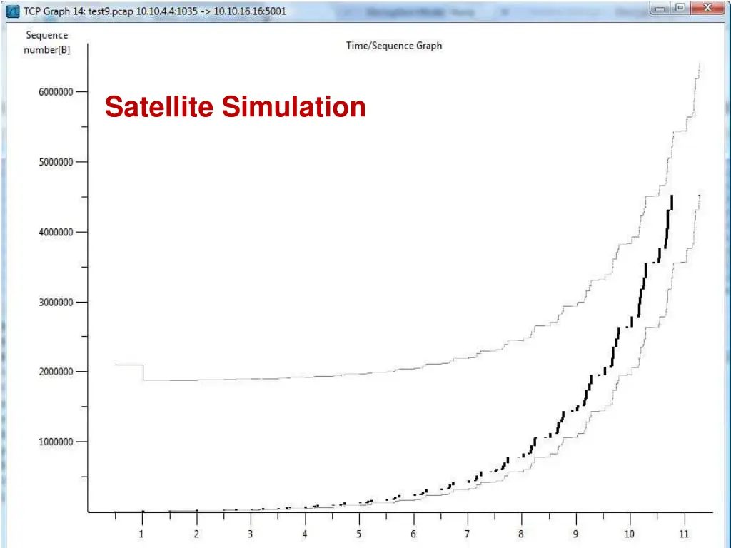 satellite simulation