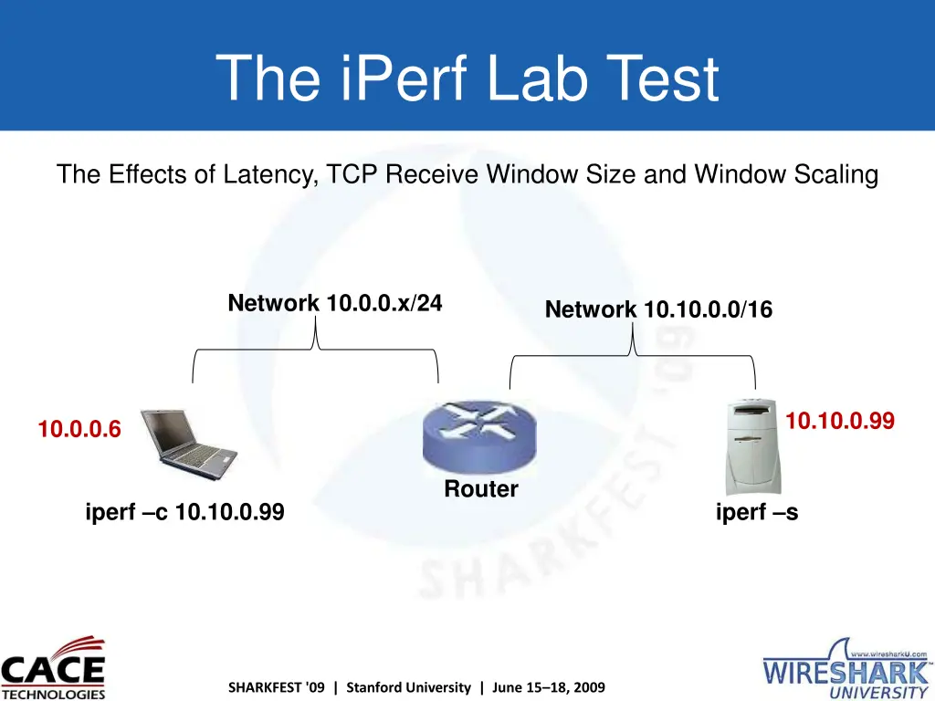 the iperf lab test