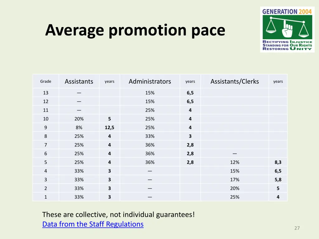 average promotion pace