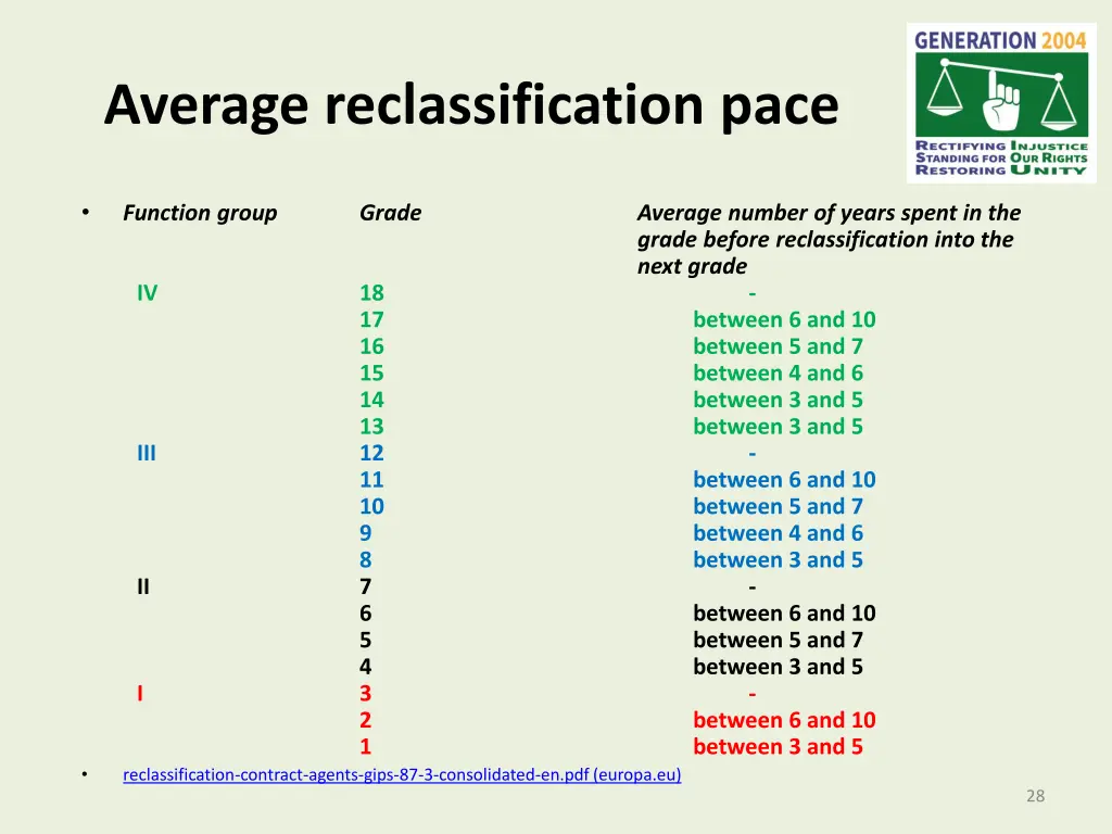 average reclassification pace
