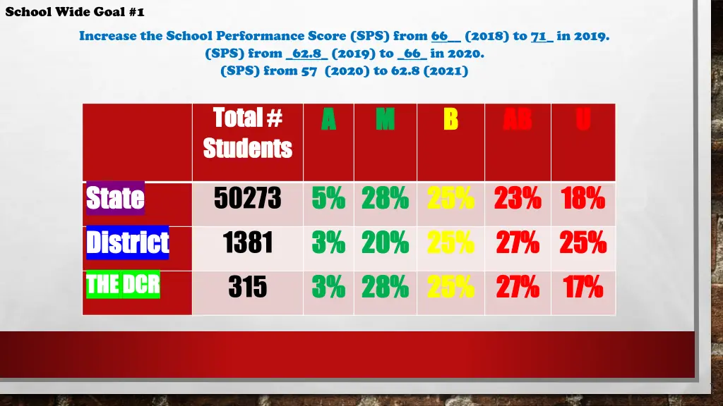 school wide goal 1