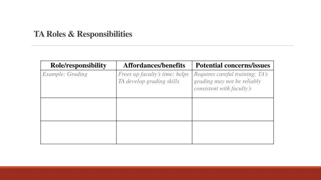 ta roles responsibilities