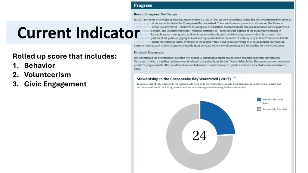 current indicator
