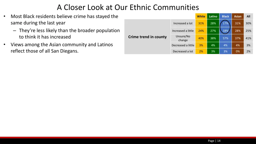 a closer look at our ethnic communities 2