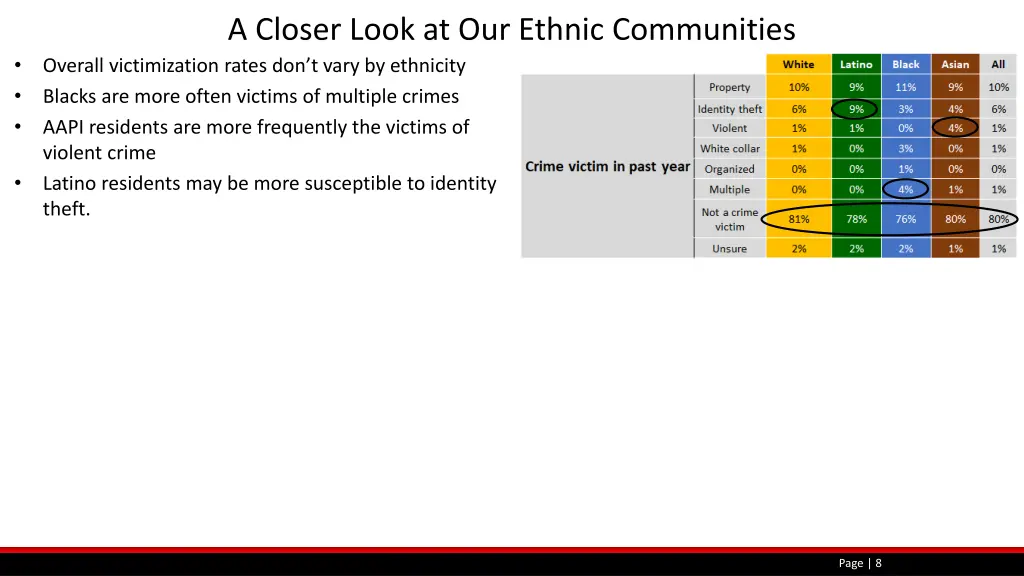 a closer look at our ethnic communities