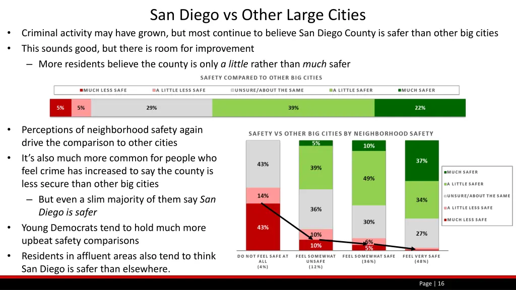 san diego vs other large cities