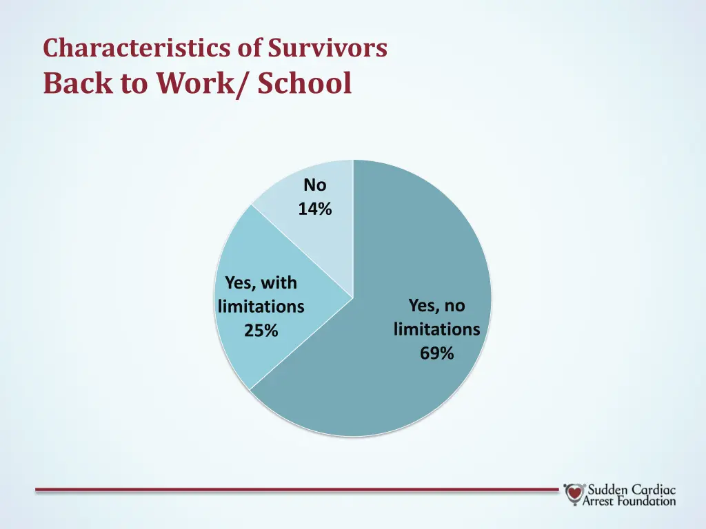 characteristics of survivors back to work school