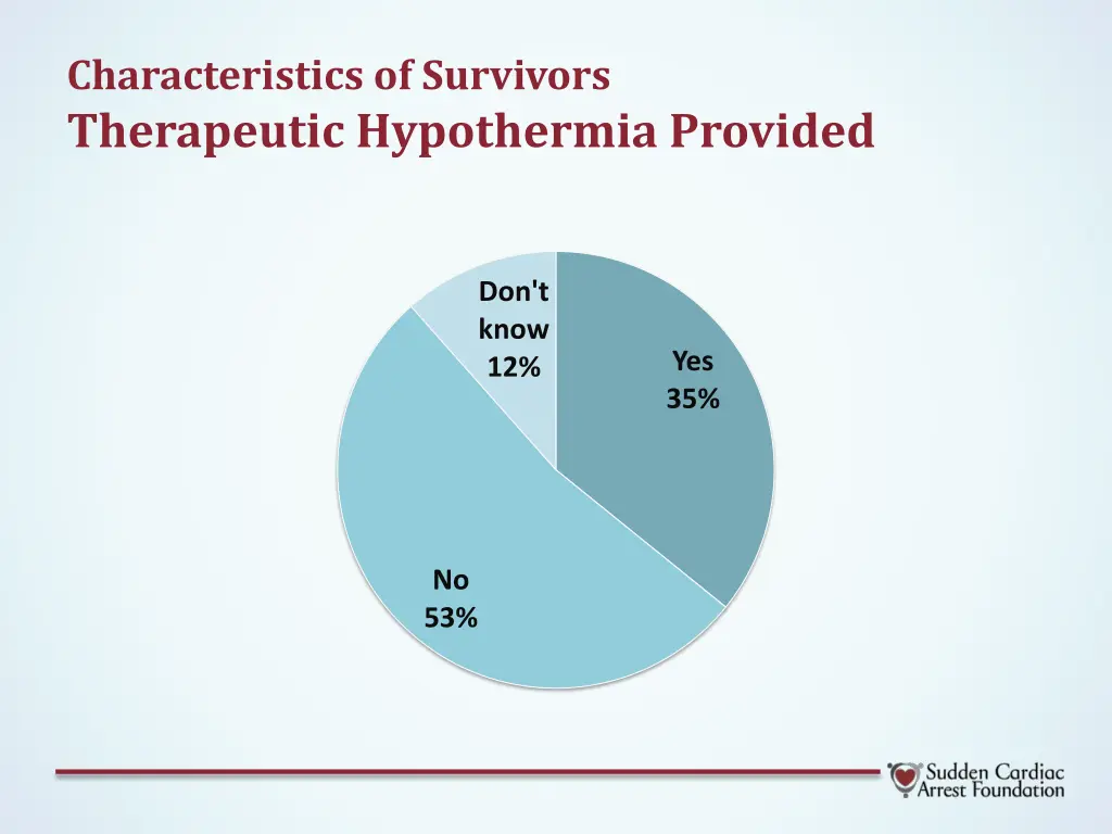 characteristics of survivors therapeutic