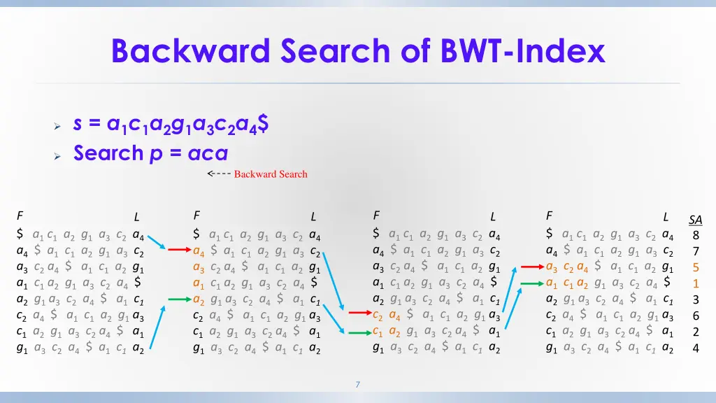 backward search of bwt index