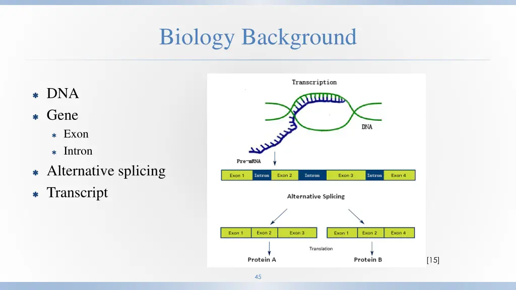 biology background