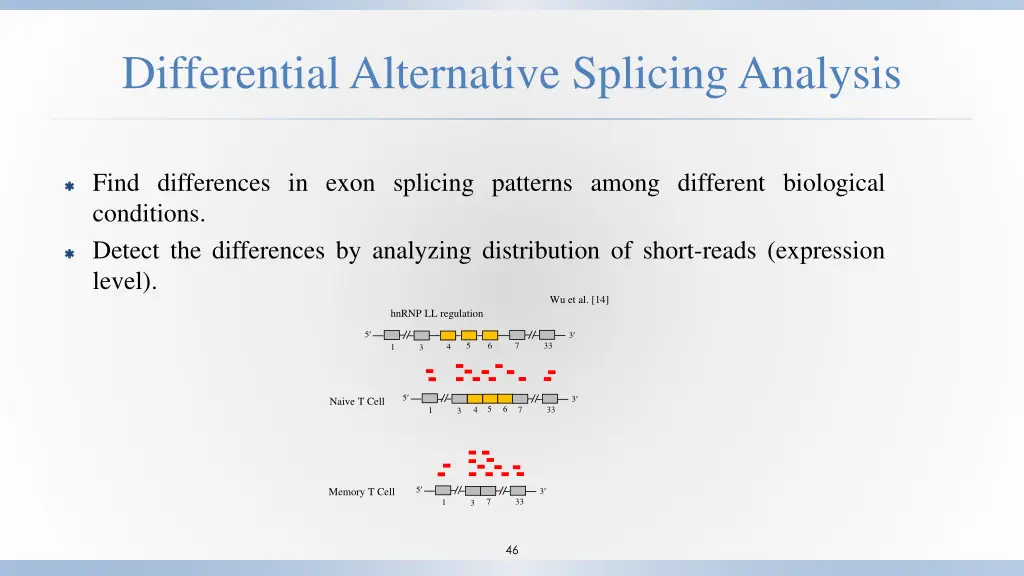 differential alternative splicing analysis