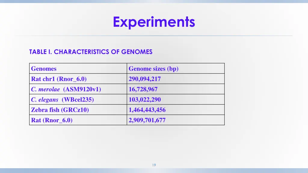 experiments 1