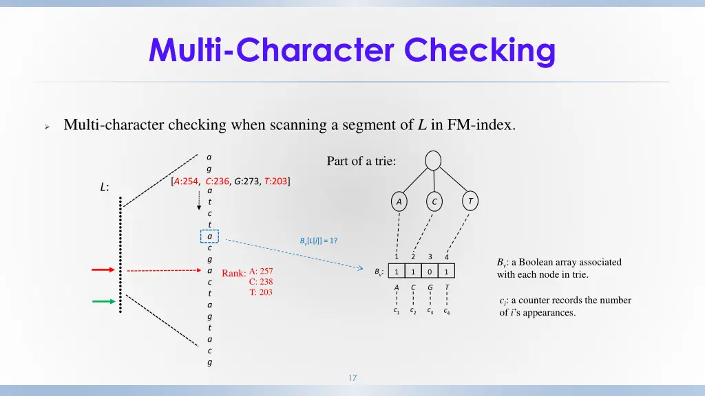 multi character checking 1