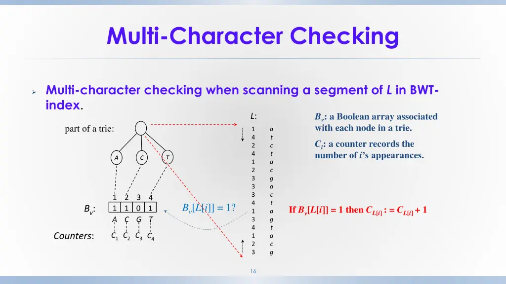 multi character checking
