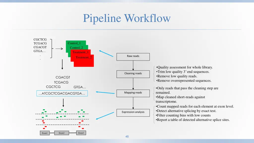 pipeline workflow