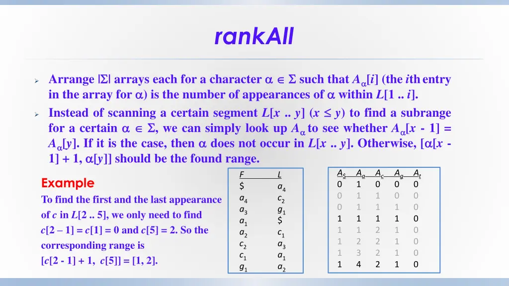 rankall