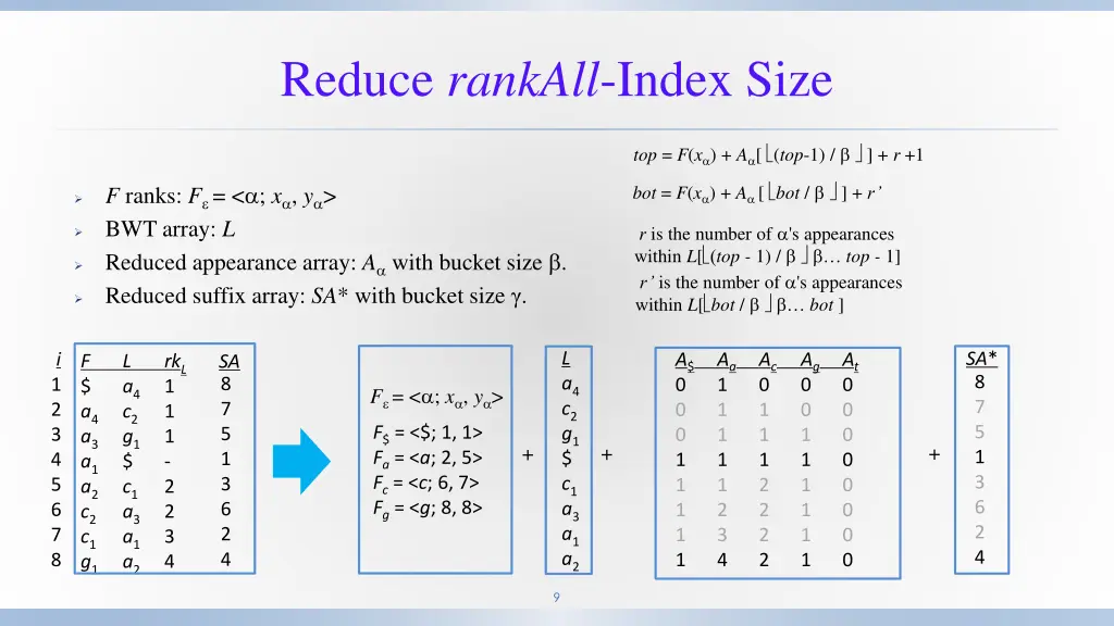 reduce rankall index size