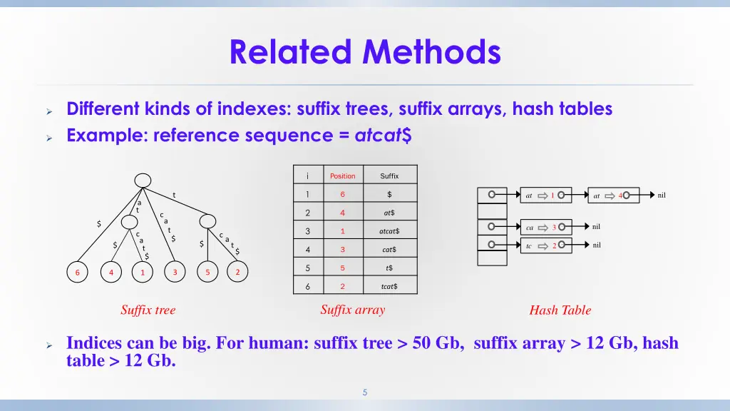 related methods