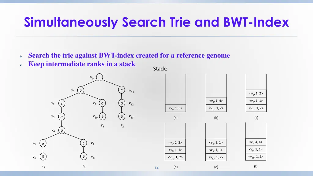 simultaneously search trie and bwt index
