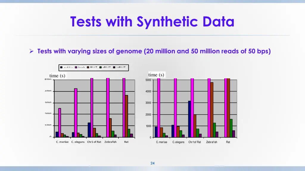 tests with synthetic data 4
