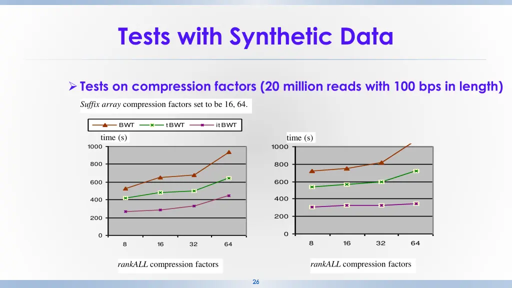 tests with synthetic data 6