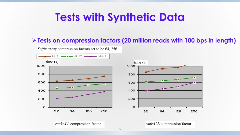 tests with synthetic data 7