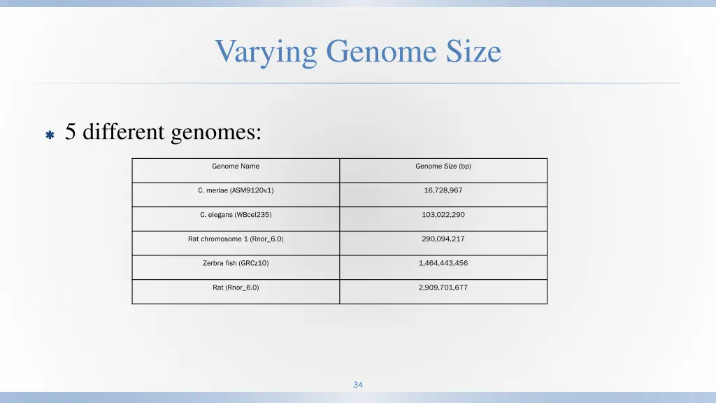 varying genome size