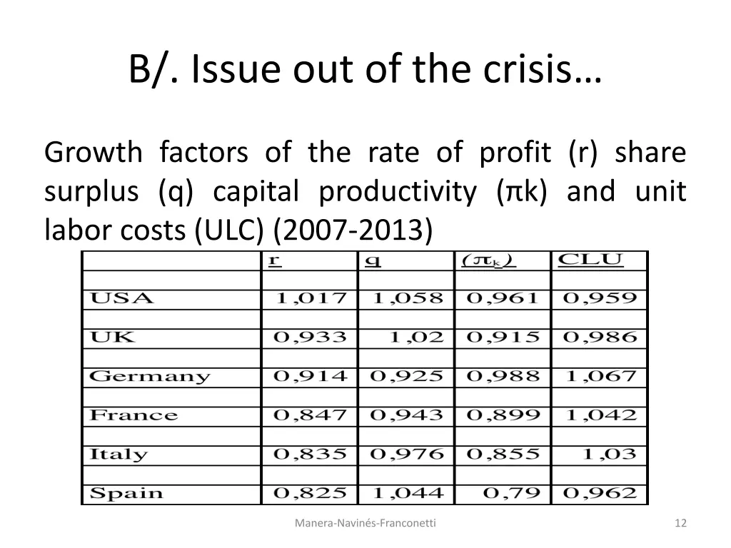 b issue out of the crisis