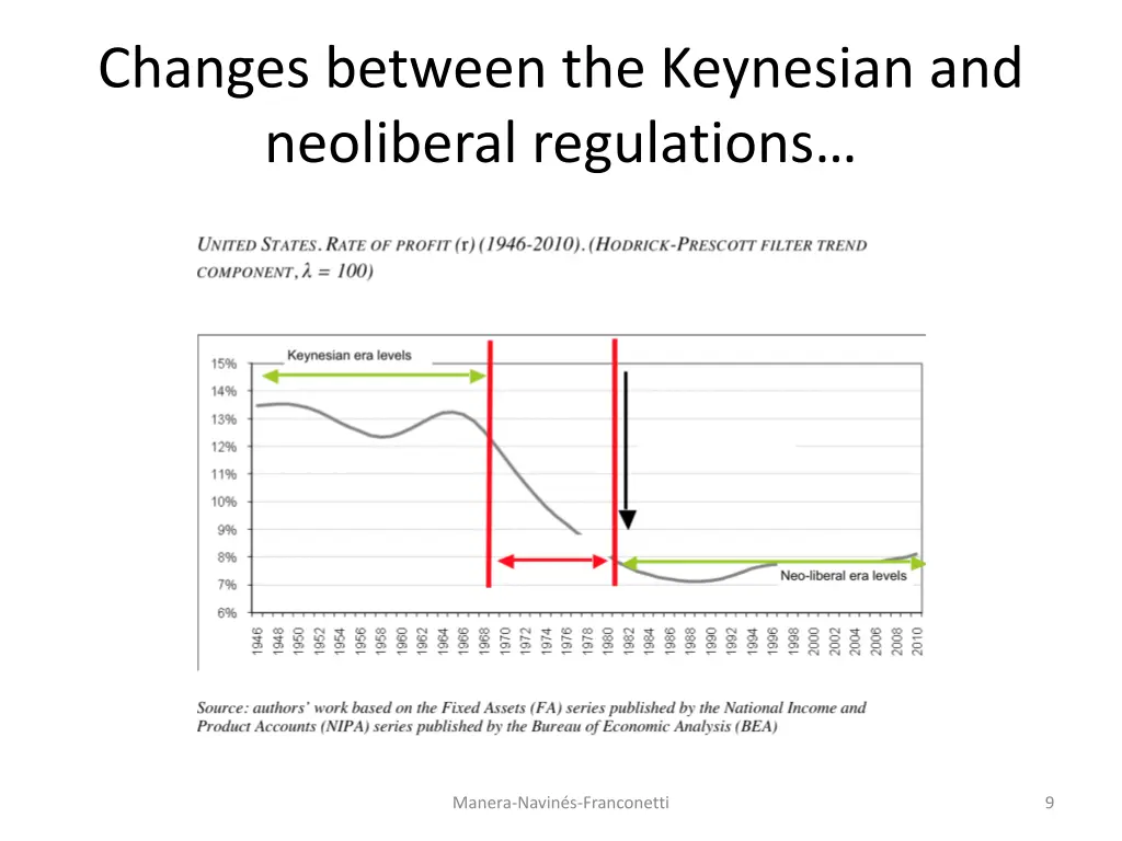 changes between the keynesian and neoliberal