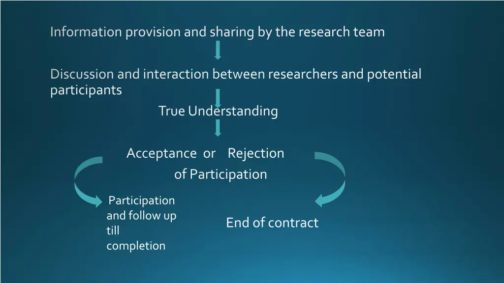 information provision and sharing by the research