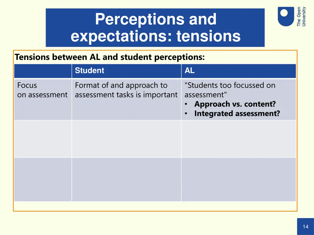 perceptions and expectations tensions 1