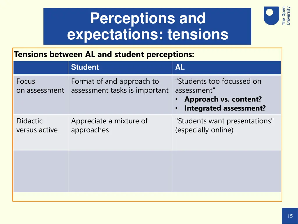 perceptions and expectations tensions 2